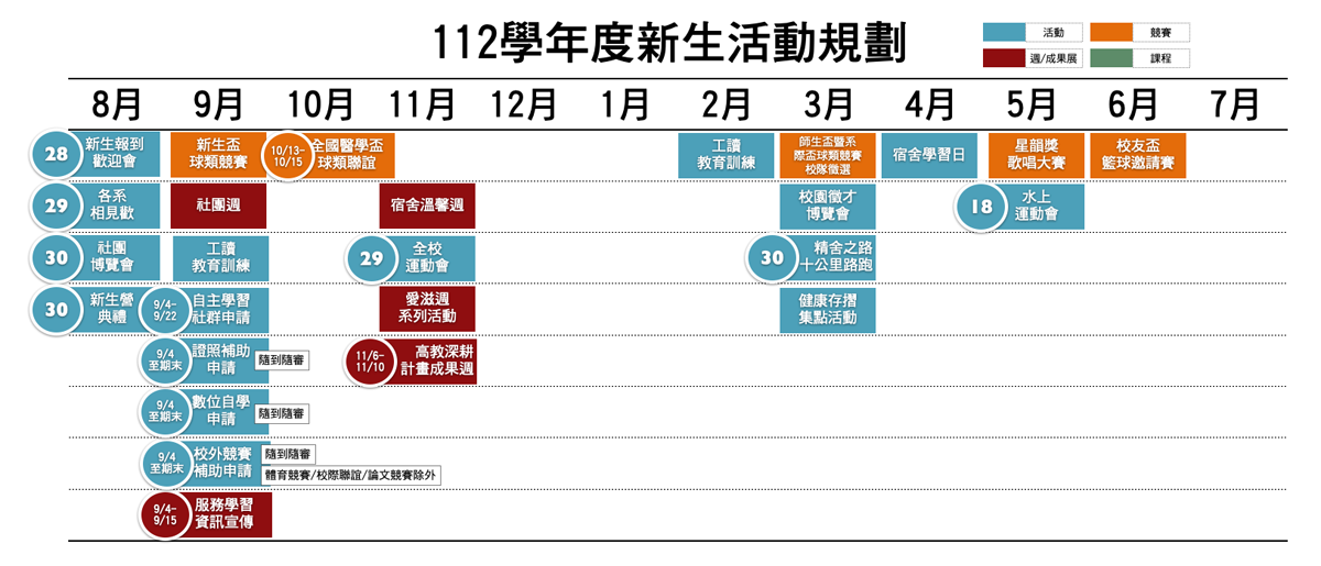 112年新生活動規劃